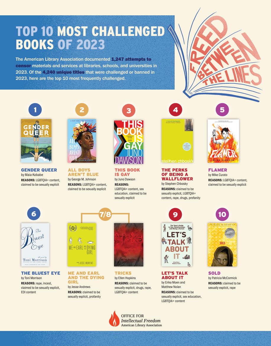 banned books 2023