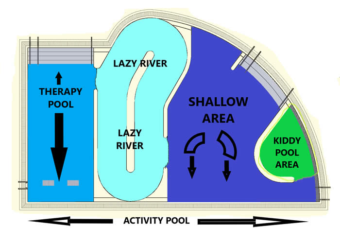 Activity Pool Areas