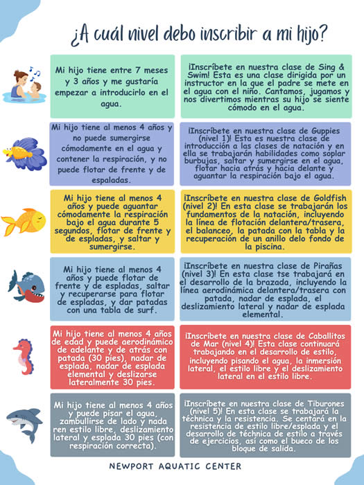 Which level should I sign my child up for? (Spanish)
